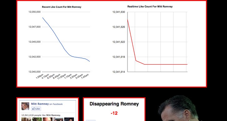 Romney, Barack Obama, Twitter, Facebook, Följare